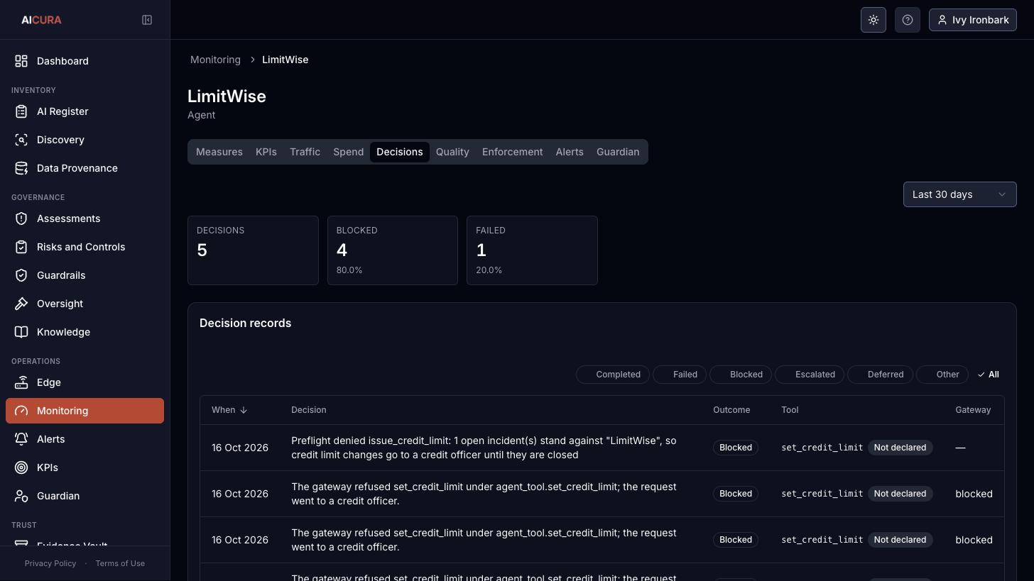 Per-entry monitoring, Decisions tab in Aicura