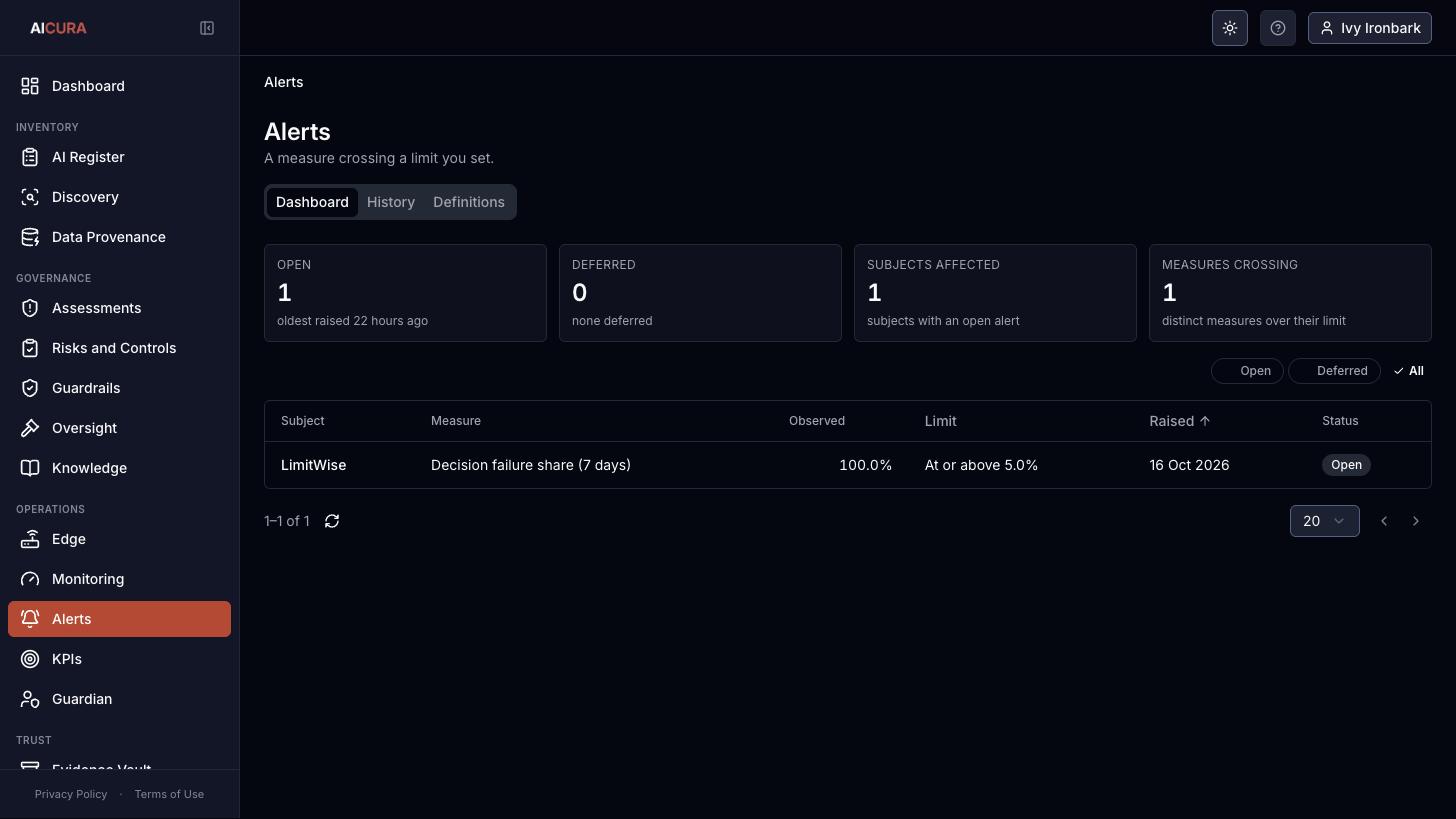 Alerts, Dashboard tab in Aicura