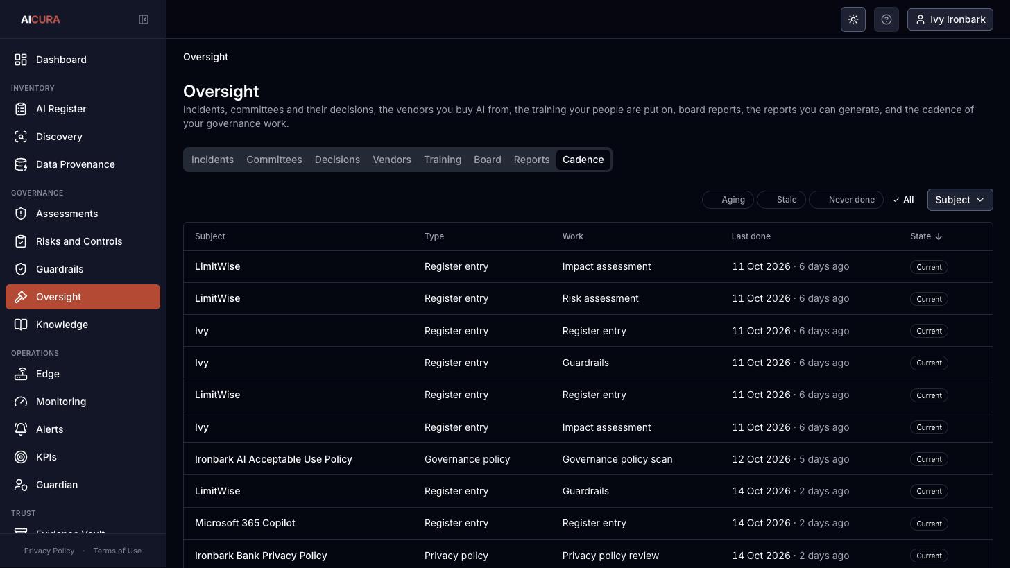 Oversight, Cadence tab in Aicura