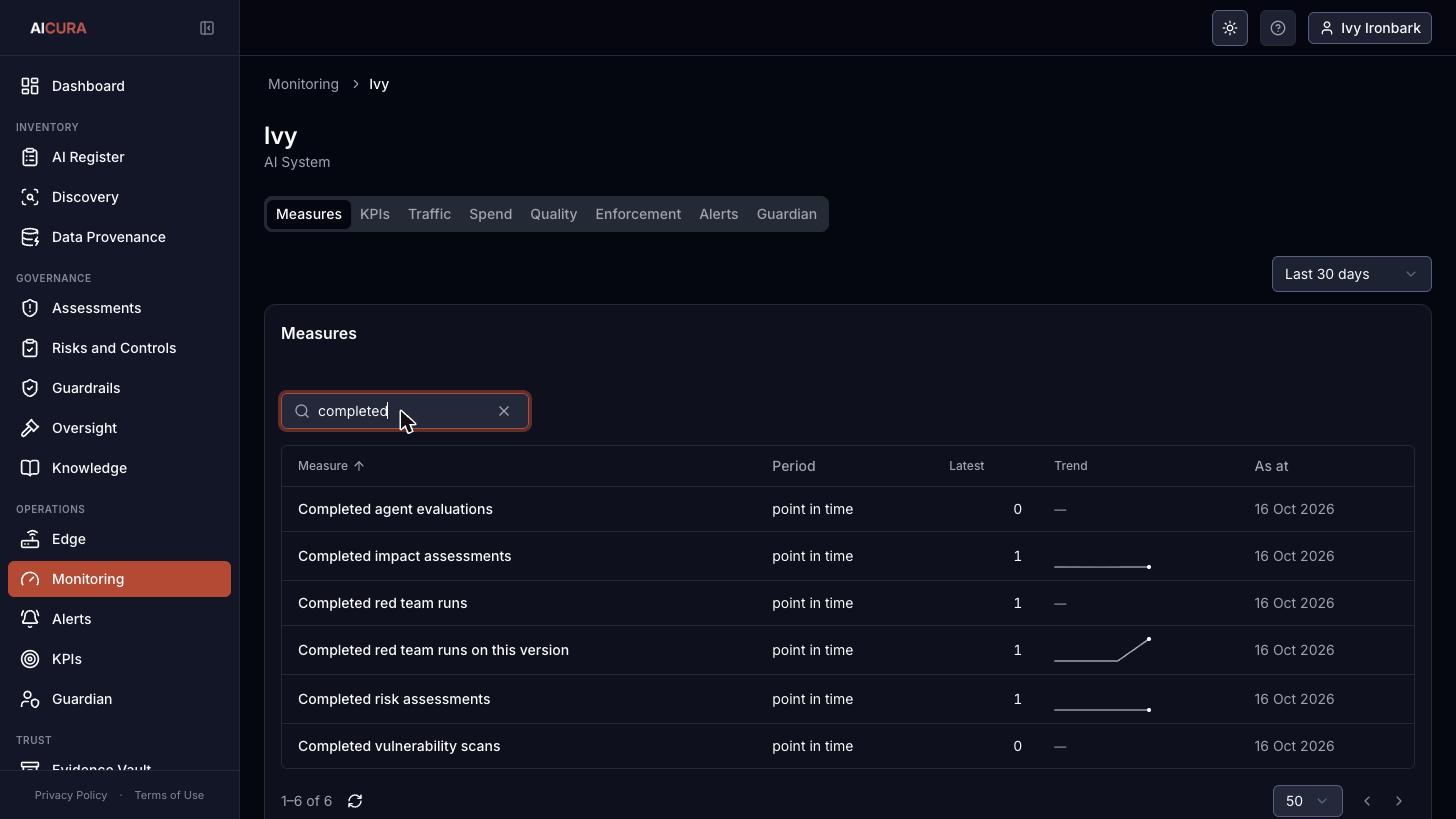 Per-entry monitoring, Measures tab in Aicura