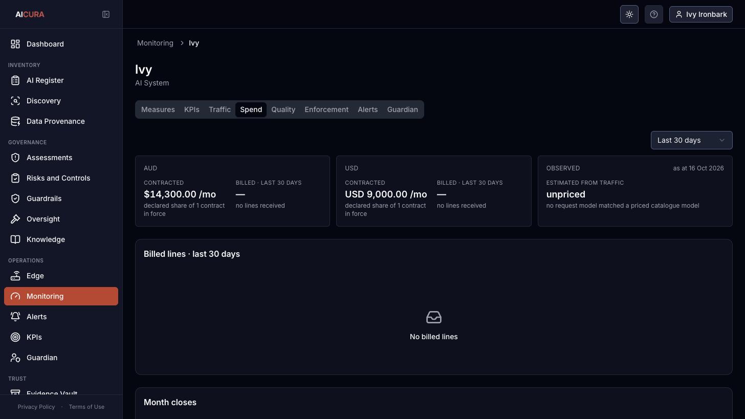 Per-entry monitoring, Spend tab in Aicura