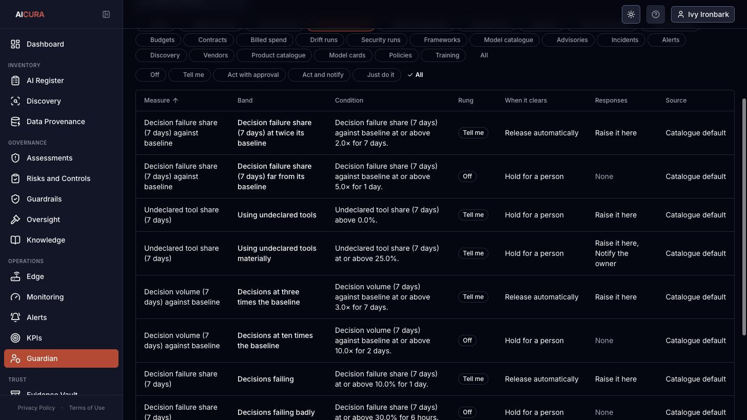 Guardian, Config tab, agent bands in Aicura