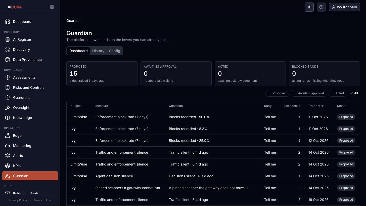 Guardian, Dashboard tab in Aicura