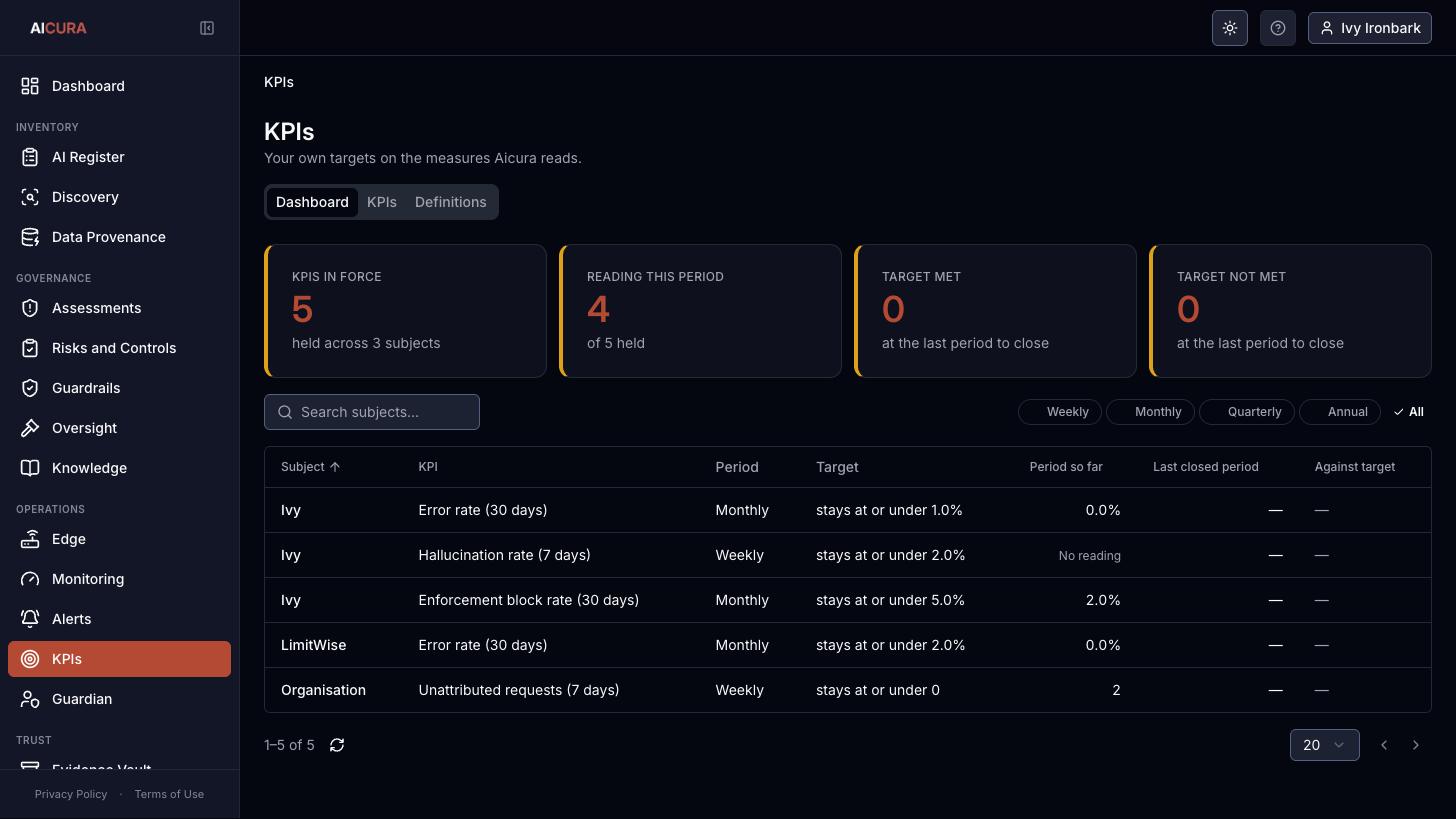 KPIs, Dashboard tab in Aicura