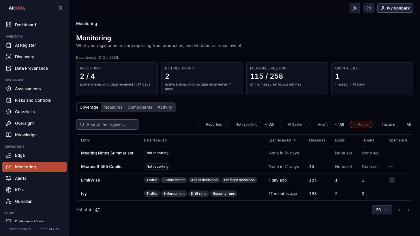 Monitoring, Coverage tab in Aicura