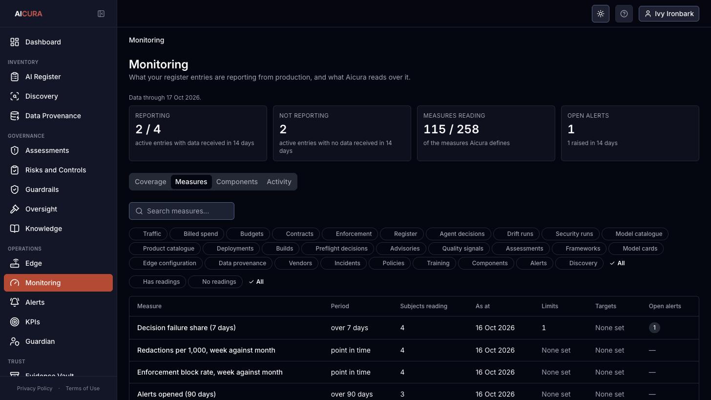 Monitoring, Measures tab in Aicura