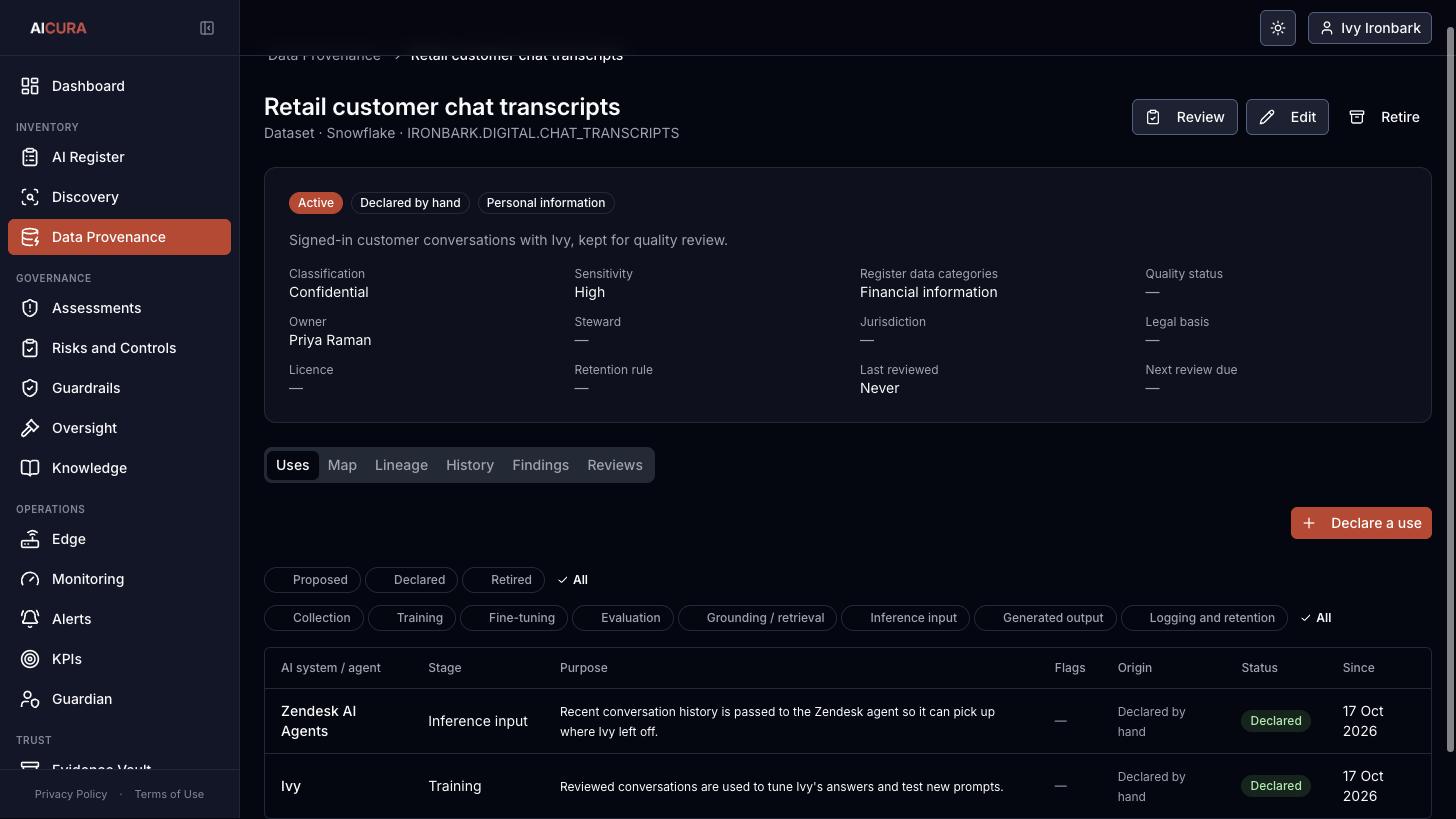 Data Provenance, asset detail, Uses tab in Aicura