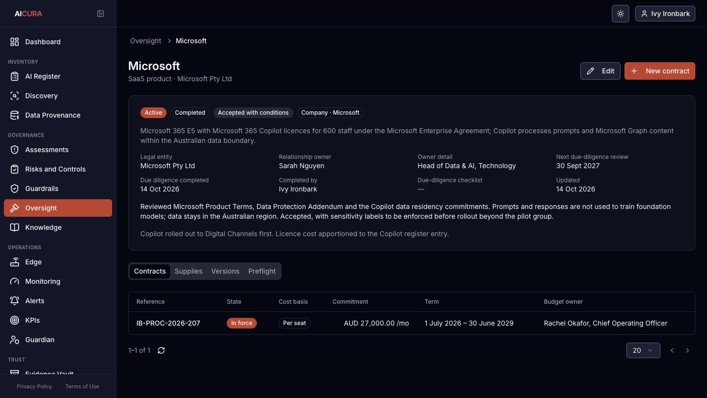 Oversight, vendor detail in Aicura